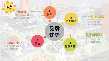 動物城3D主題樂園