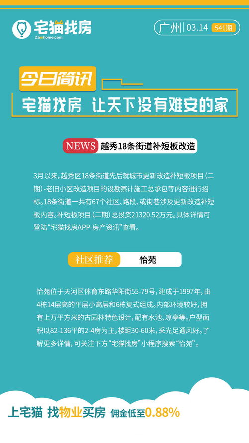 3月14日七城房產資訊速覽 天津、北京、深圳、廣州、即墨、鄭州、臨沂